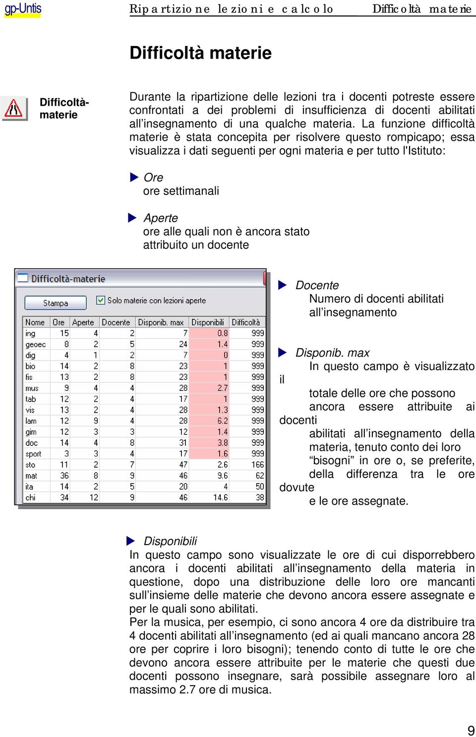 La funzione difficoltà materie è stata concepita per risolvere questo rompicapo; essa visualizza i dati seguenti per ogni materia e per tutto l'istituto: Ore ore settimanali Aperte ore alle quali non