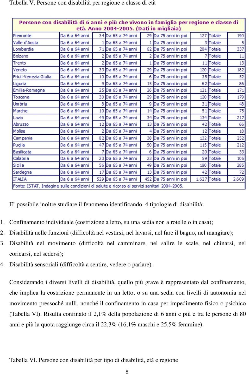 Disbilità nel movimento (difficoltà nel cmminre, nel slire le scle, nel chinrsi, nel coricrsi, nel sedersi); 4. Disbilità sensorili (difficoltà sentire, vedere o prlre).