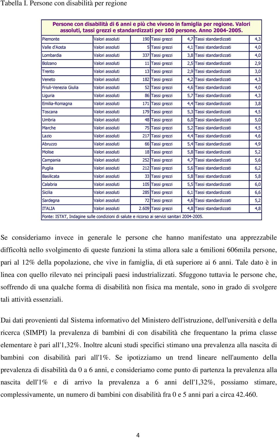 Vlori ssoluti 11 Tssi grezzi 2,5 Tssi stndrdizzti 2,9 Trento Vlori ssoluti 13 Tssi grezzi 2,9 Tssi stndrdizzti 3,0 Veneto Vlori ssoluti 182 Tssi grezzi 4,2 Tssi stndrdizzti 4,3 Friuli-Venezi Giuli