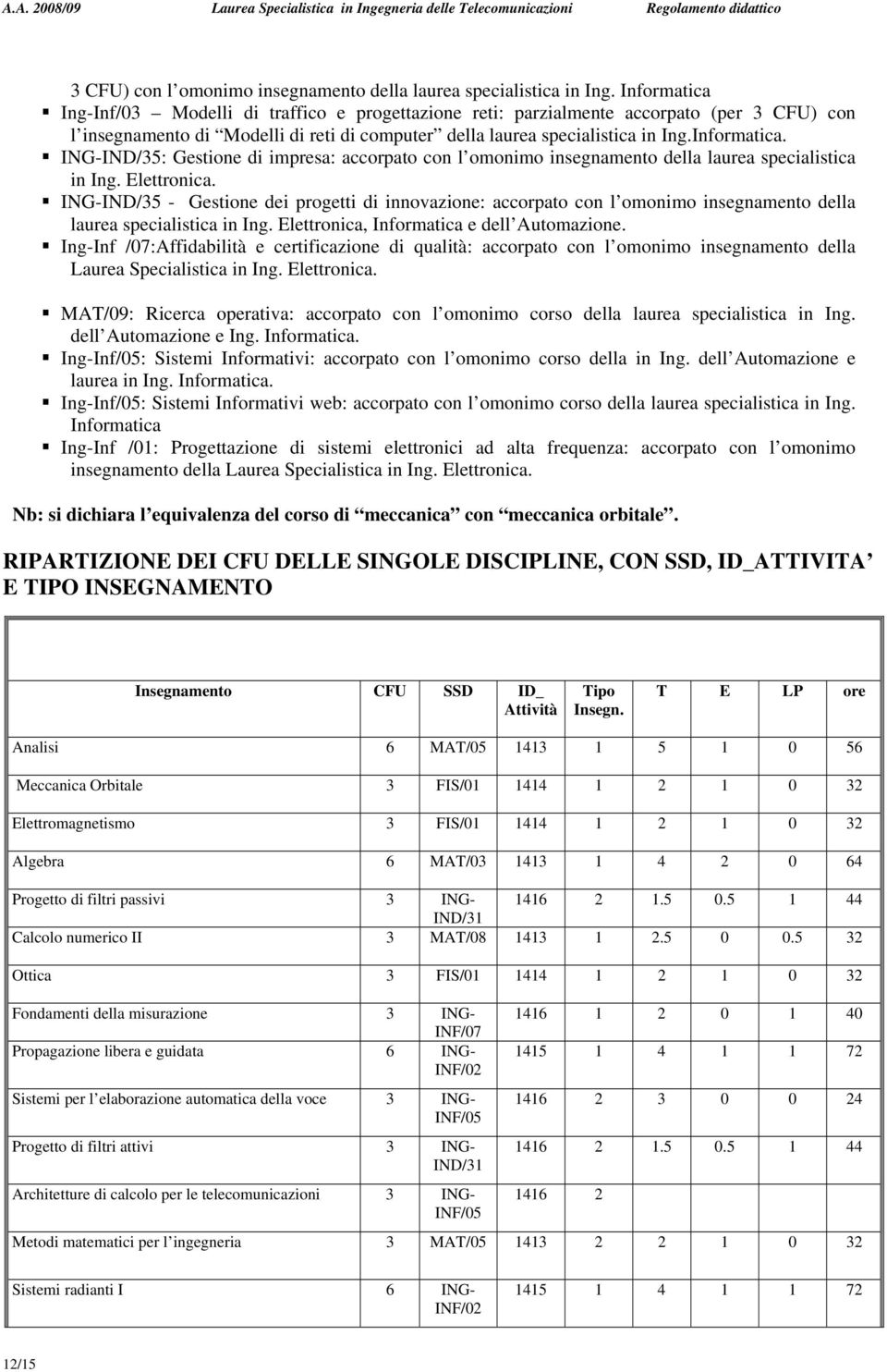 Elettronica. ING-IND/35 - Gestione dei progetti di innovazione: accorpato con l omonimo insegnamento della laurea specialistica in Ing. Elettronica, Informatica e dell Automazione.