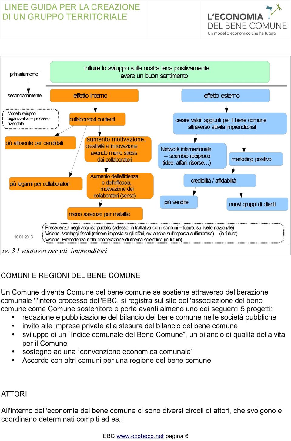 per candidati più legami per collaboratori Aumento dell'efficienza e dell'efficacia, motivazione dei collaboratori (senso) Network internazionale scambio reciproco (idee, affari, risorse ) marketing