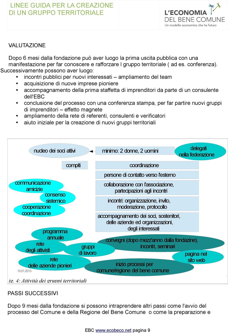 di un consulente dell'ebc conclusione del processo con una conferenza stampa, per far partire nuovi gruppi di imprenditori effetto magnete ampliamento della rete di referenti, consulenti e