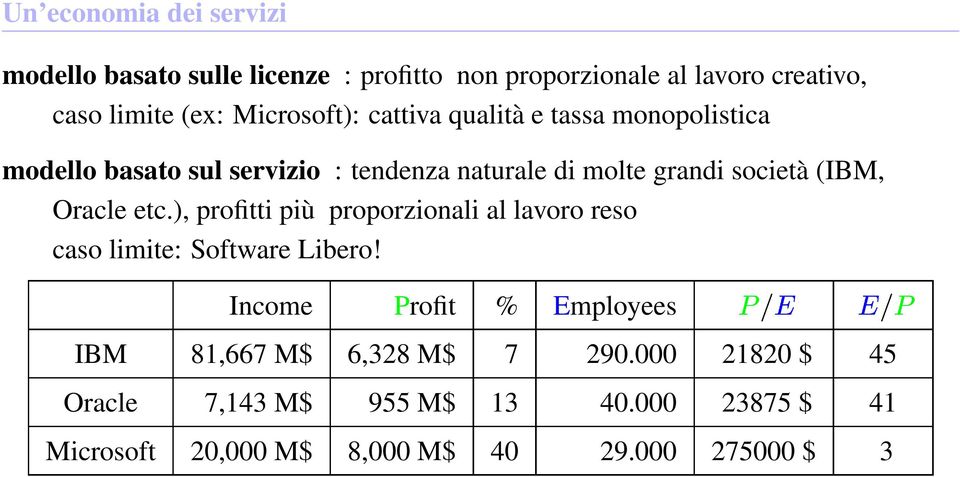 (IBM, Oracle etc.), profitti più proporzionali al lavoro reso caso limite: Software Libero!