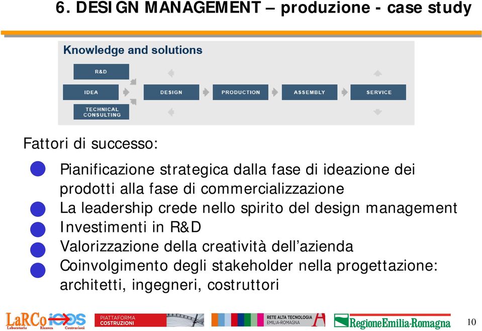 nello spirito del design management Investimenti in R&D Valorizzazione della creatività dell