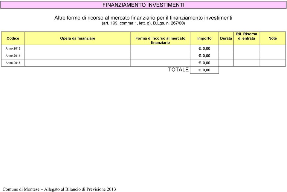 267/00) Opera da finanziare Forma di ricorso al mercato finanziario Durata