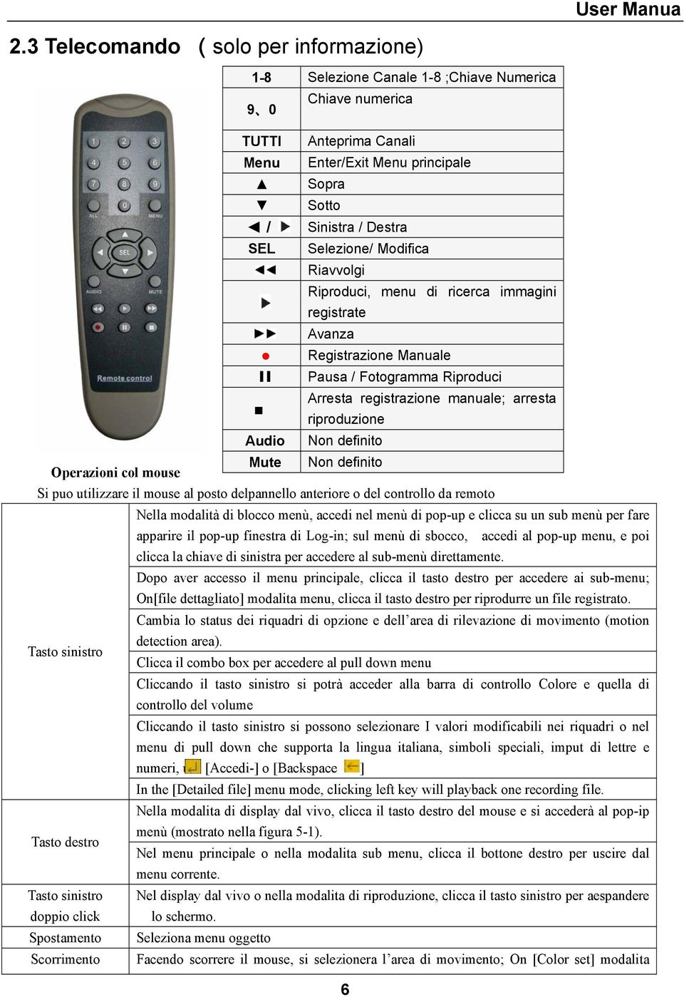 definito Operazioni col mouse Mute Non definito Si puo utilizzare il mouse al posto delpannello anteriore o del controllo da remoto Nella modalità di blocco menù, accedi nel menù di pop-up e clicca