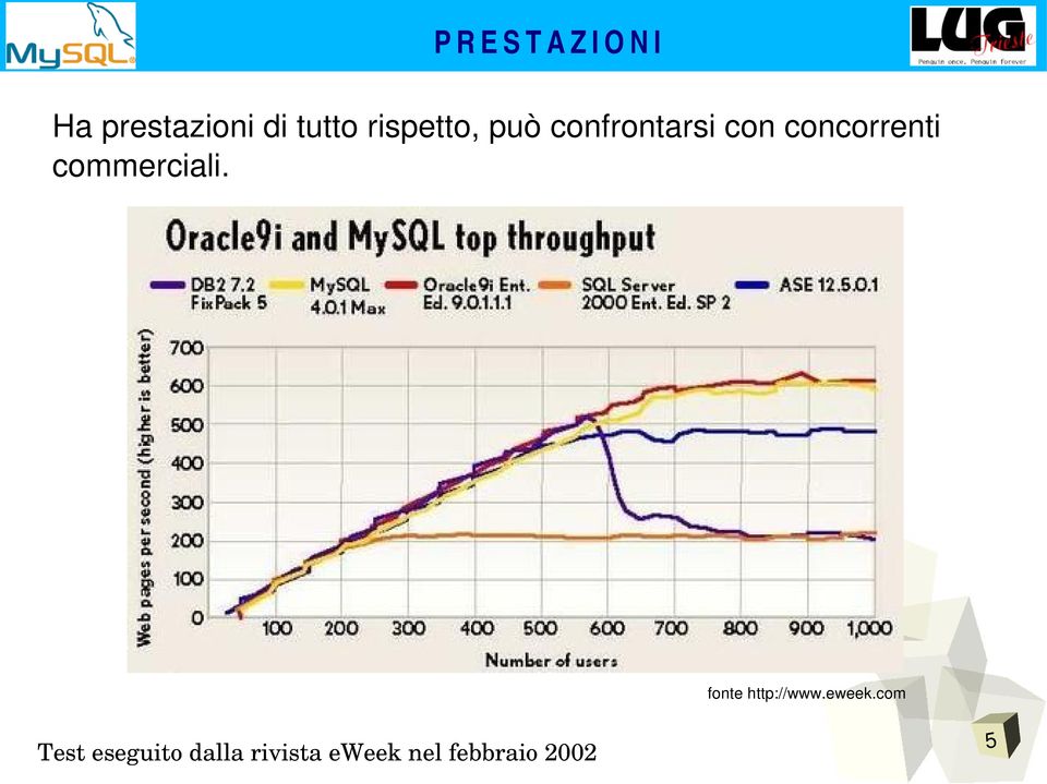 commerciali. fonte http://www.eweek.