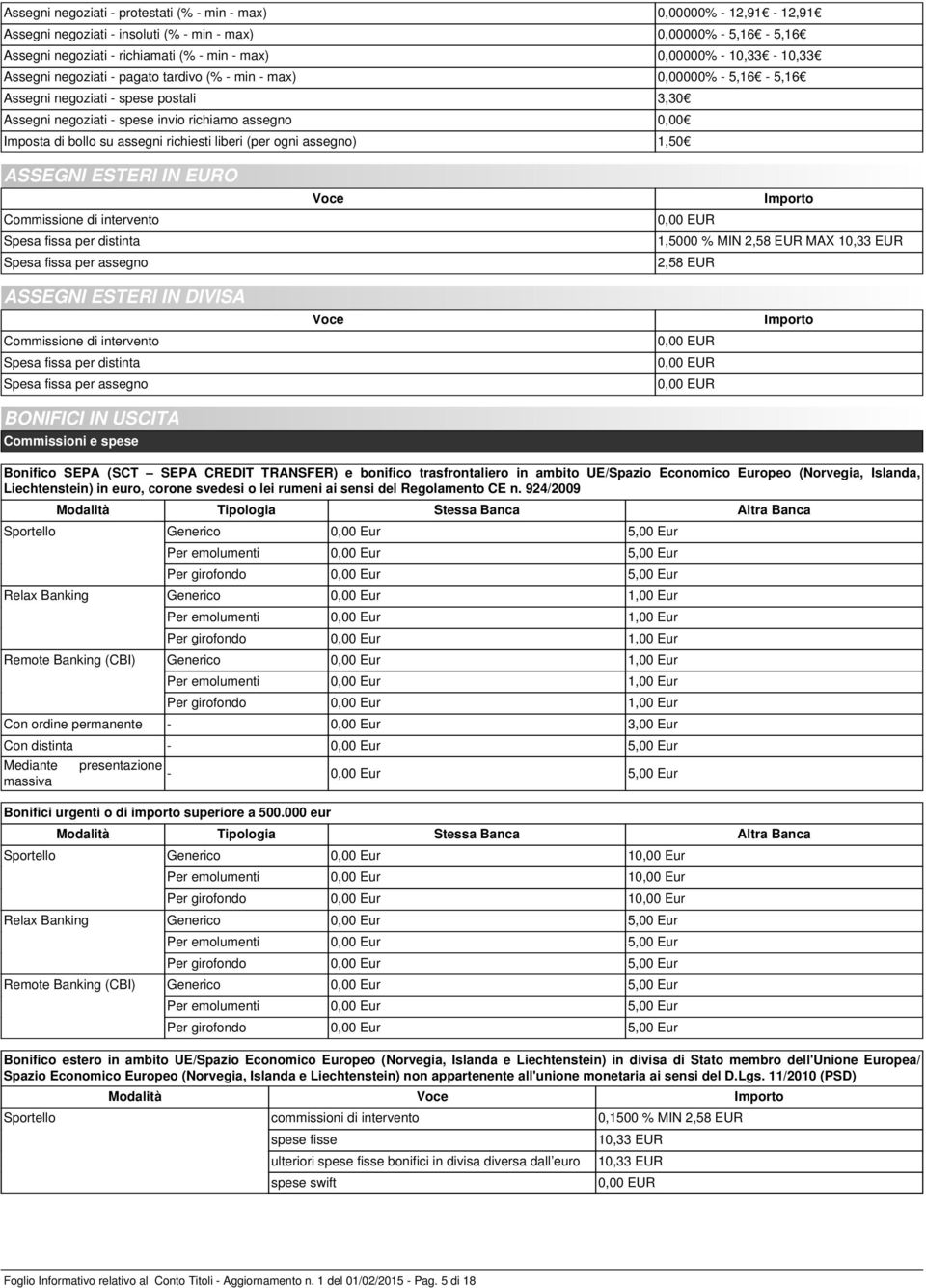 assegni richiesti liberi (per ogni assegno) 1,50 ASSEGNI ESTERI IN EURO Commissione di intervento Spesa fissa per distinta Spesa fissa per assegno 1,5000 % MIN 2,58 EUR MAX 10,33 EUR 2,58 EUR ASSEGNI