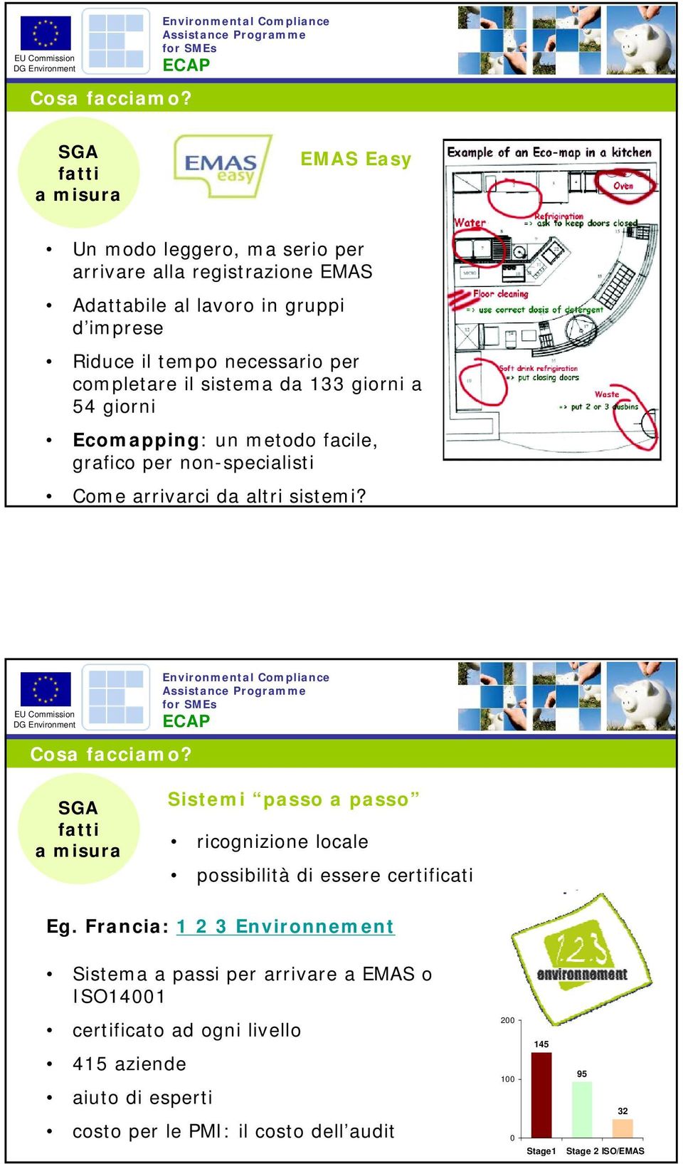 per completare il sistema da 133 giorni a 54 giorni Ecomapping: un metodo facile, grafico per non-specialisti Come arrivarci da altri sistemi?