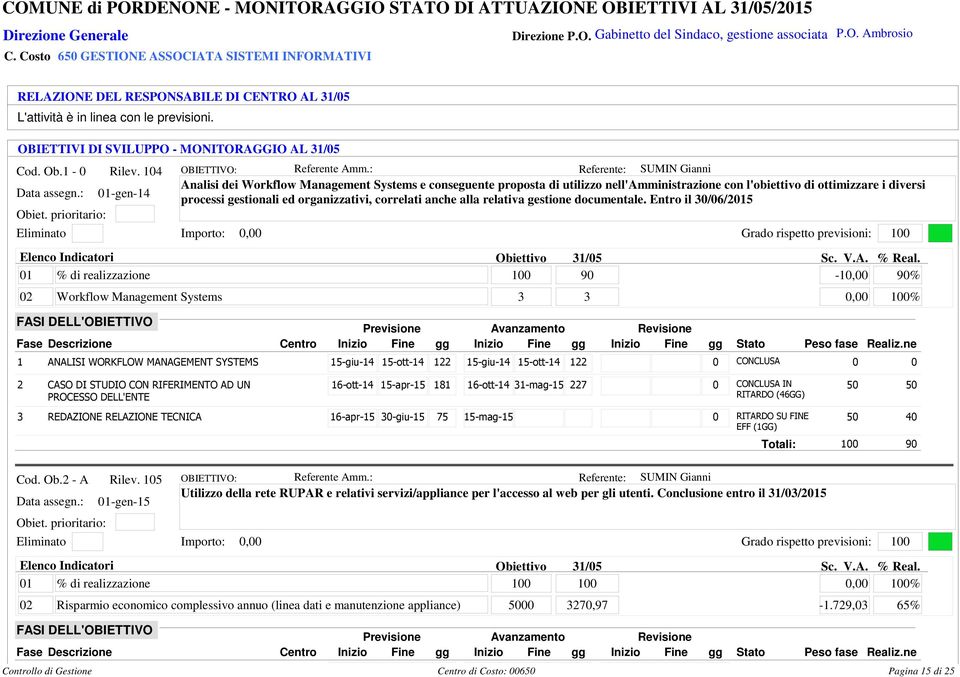 104 01-gen-14 Referente: SUMIN Gianni Analisi dei Workflow Management Systems e conseguente proposta di utilizzo nell'amministrazione con l'obiettivo di ottimizzare i diversi processi gestionali ed