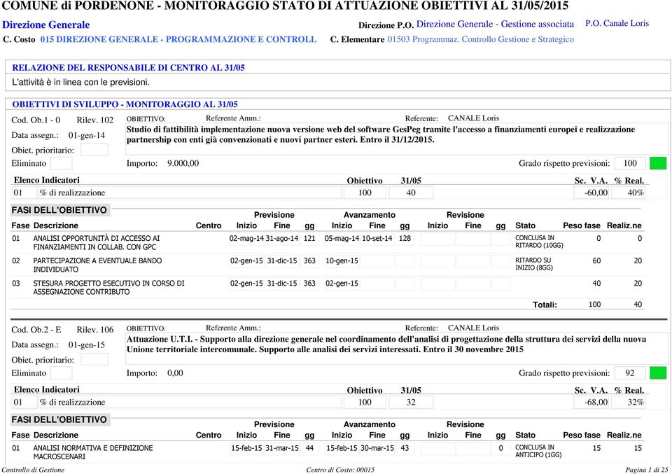 102 01-gen-14 Referente: CANALE Loris Studio di fattibilità implementazione nuova versione web del software GesPeg tramite l'accesso a finanziamenti europei e realizzazione partnership con enti già