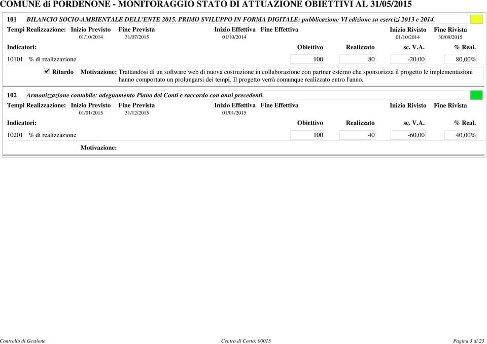 collaborazione con partner esterno che sponsorizza il progetto le implementazioni hanno comportato un prolungarsi dei tempi.