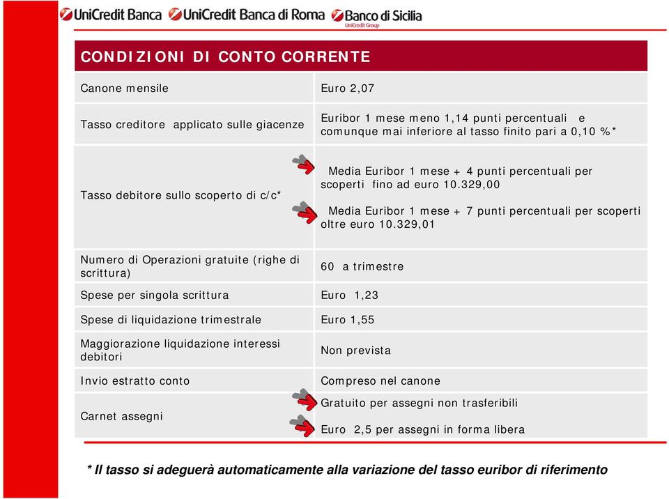 329,01 Numero di Operazioni gratuite (righe di scrittura) Spese per singola scrittura Spese di liquidazione trimestrale Maggiorazione liquidazione interessi debitori Invio estratto conto Carnet