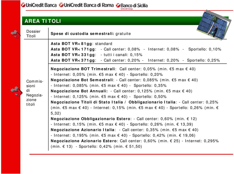 5 max 40) - Internet: 0,05% (min. 5 max 40) - Sportello: 0,20% Negoziazione Bot Semestrali: - Call center: 0,085% (min. 5 max 40) - Internet: 0,085% (min.