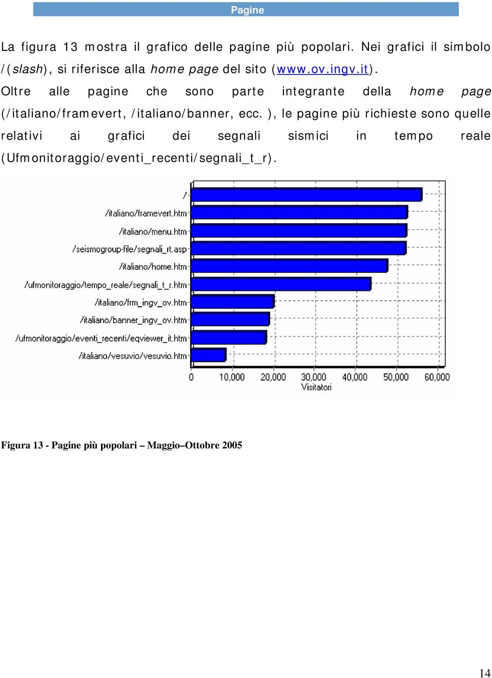 Oltre alle pagine che sono parte integrante della home page (/italiano/framevert, /italiano/banner, ecc.