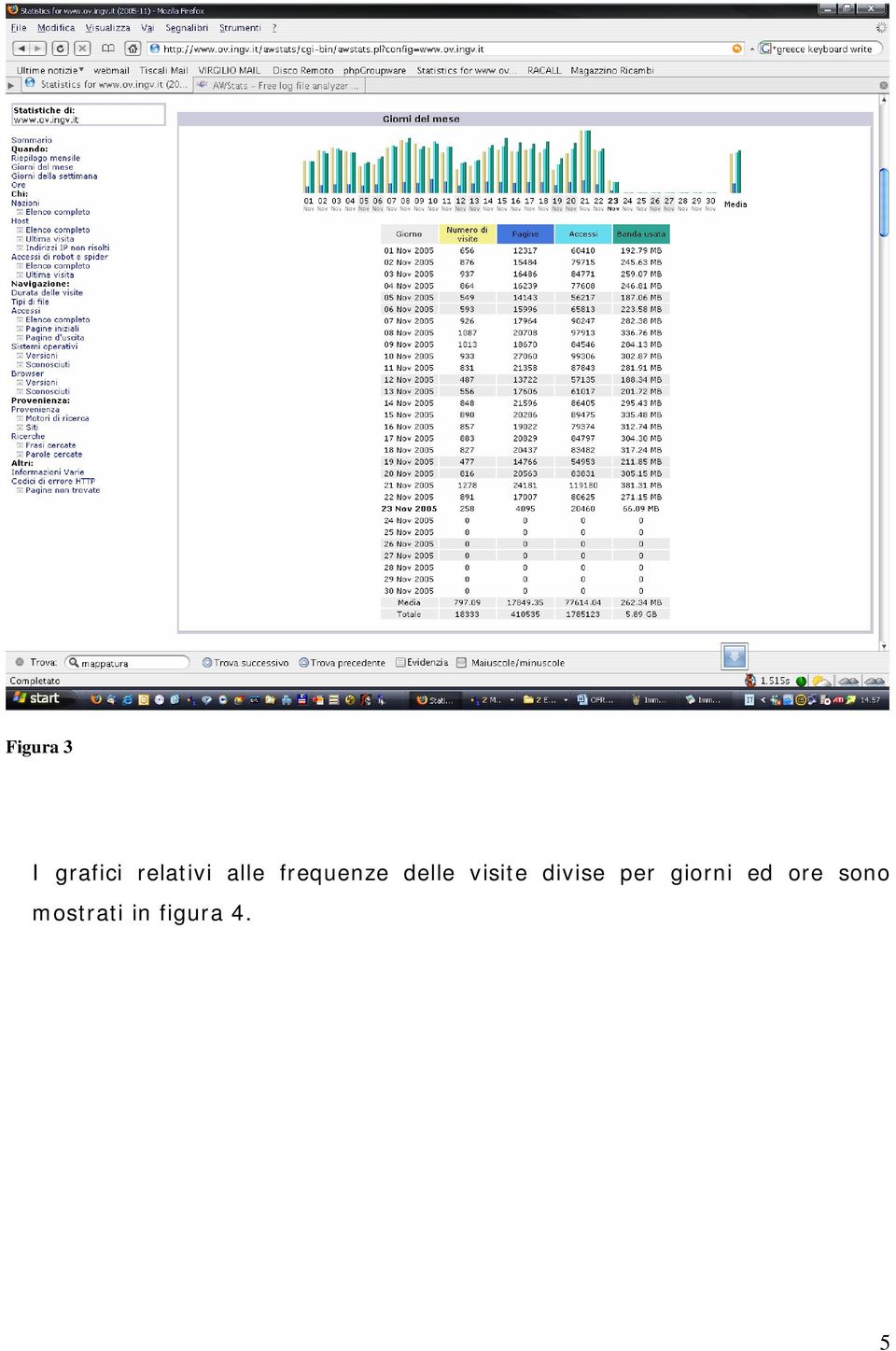 divise per giorni ed ore