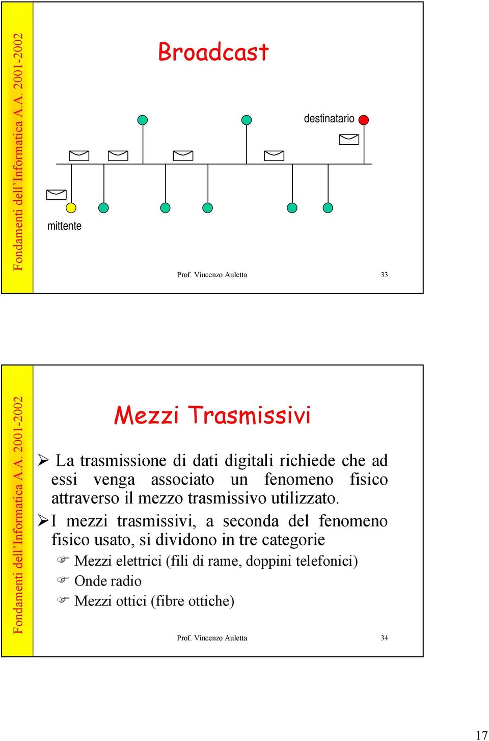 associato un fenomeno fisico attraverso il mezzo trasmissivo utilizzato.