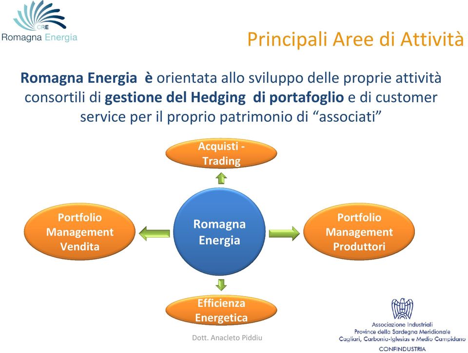 customer service per il proprio patrimonio di associati Acquisti Trading