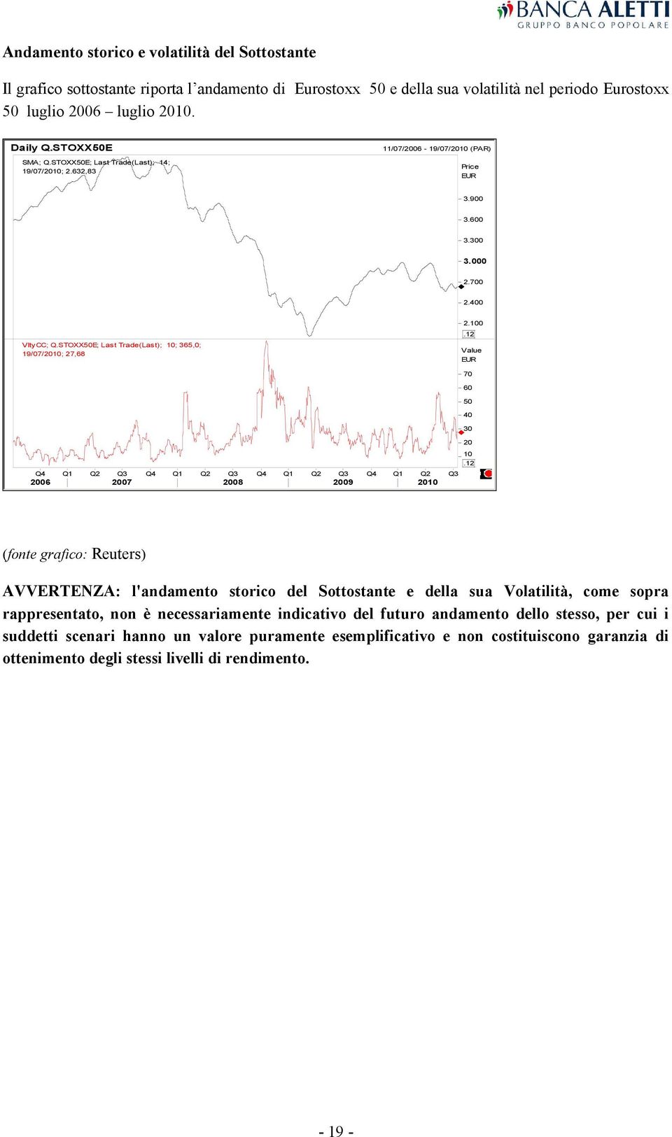 STOXX50E; Last Trade(Last); 10; 365,0; 19/07/2010; 27,68 2.100.12 Value EUR Q4 Q1 Q2 Q3 Q4 Q1 Q2 Q3 Q4 Q1 Q2 Q3 Q4 Q1 Q2 Q3 2006 2007 2008 2009 2010 70 60 50 40 30 20 10.