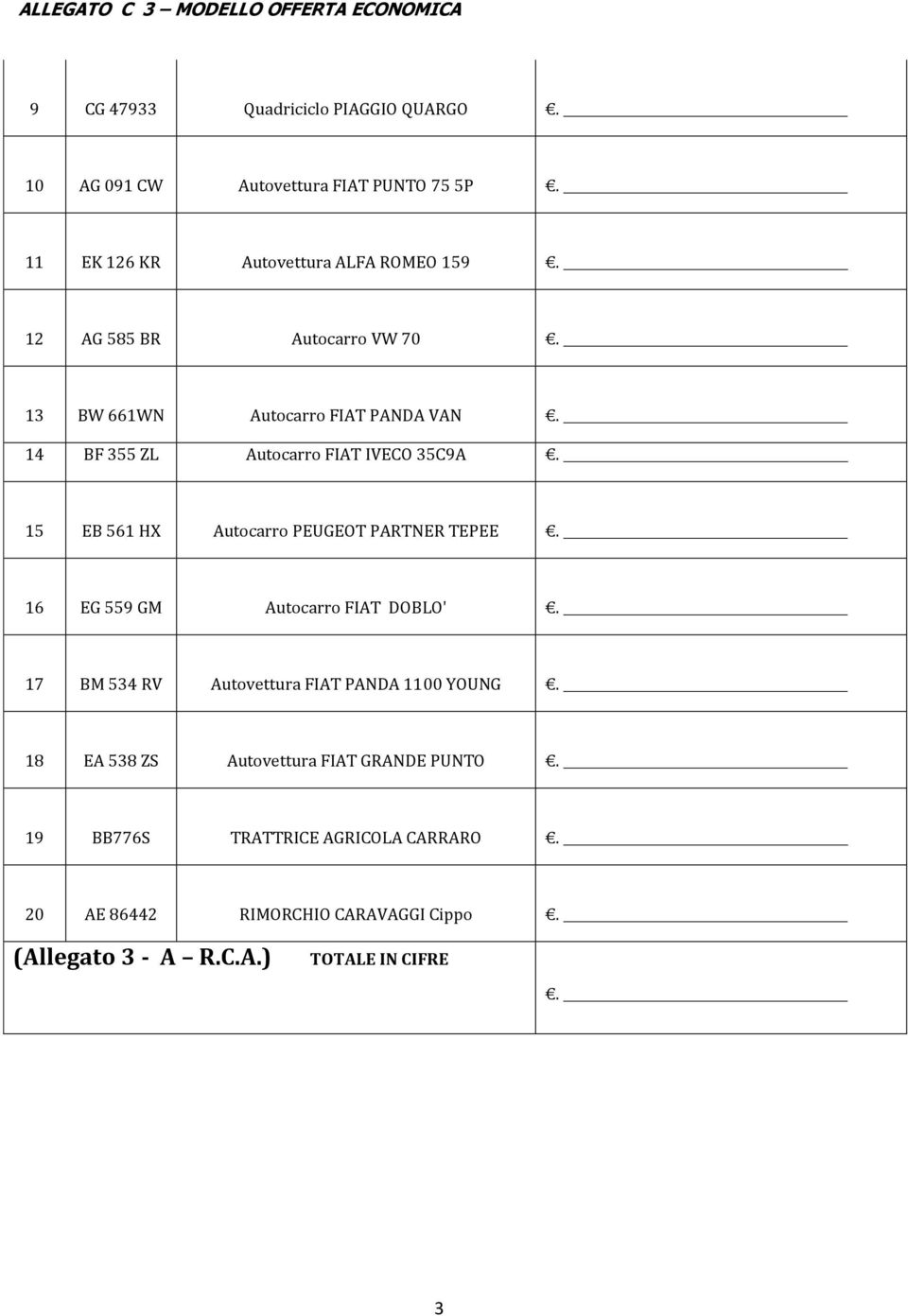 15 EB 561 HX Autocarro PEUGEOT PARTNER TEPEE. 16 EG 559 GM Autocarro FIAT DOBLO'. 17 BM 534 RV Autovettura FIAT PANDA 1100 YOUNG.