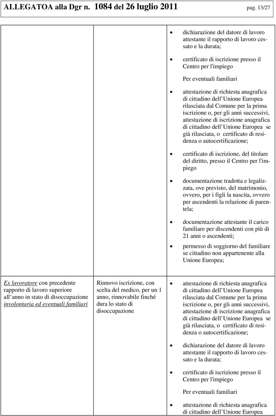 iscrizione, del titolare del diritto, presso il Centro per l'impiego documentazione tradotta e legalizzata, ove previsto, del matrimonio, ovvero, per i figli la nascita, ovvero per ascendenti la