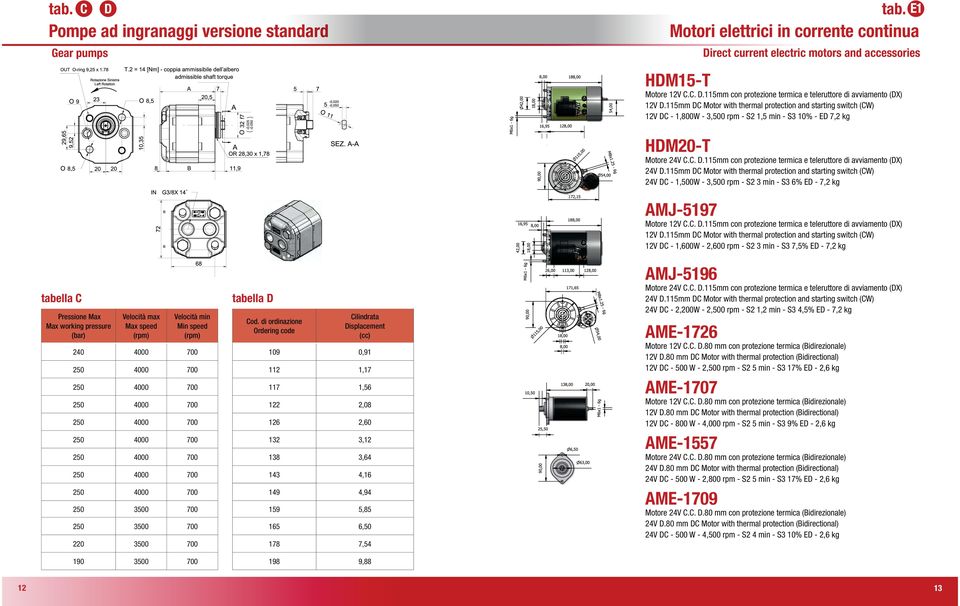 115mm DC Motor with thermal protection and starting switch (CW) 24V DC - 1,500W - 3,500 rpm - S2 3 min - S3 6% ED - 7,2 kg AMJ-5197 Motore 12V C.C. D.115mm con protezione termica e teleruttore di avviamento (DX) 12V D.