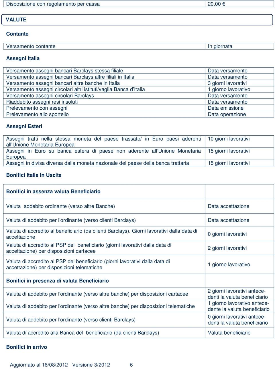 resi insoluti Prelevamento con assegni Prelevamento allo sportello Data versamento Data versamento 3 giorni lavorativi Data versamento Data versamento Data emissione Data operazione Assegni Esteri