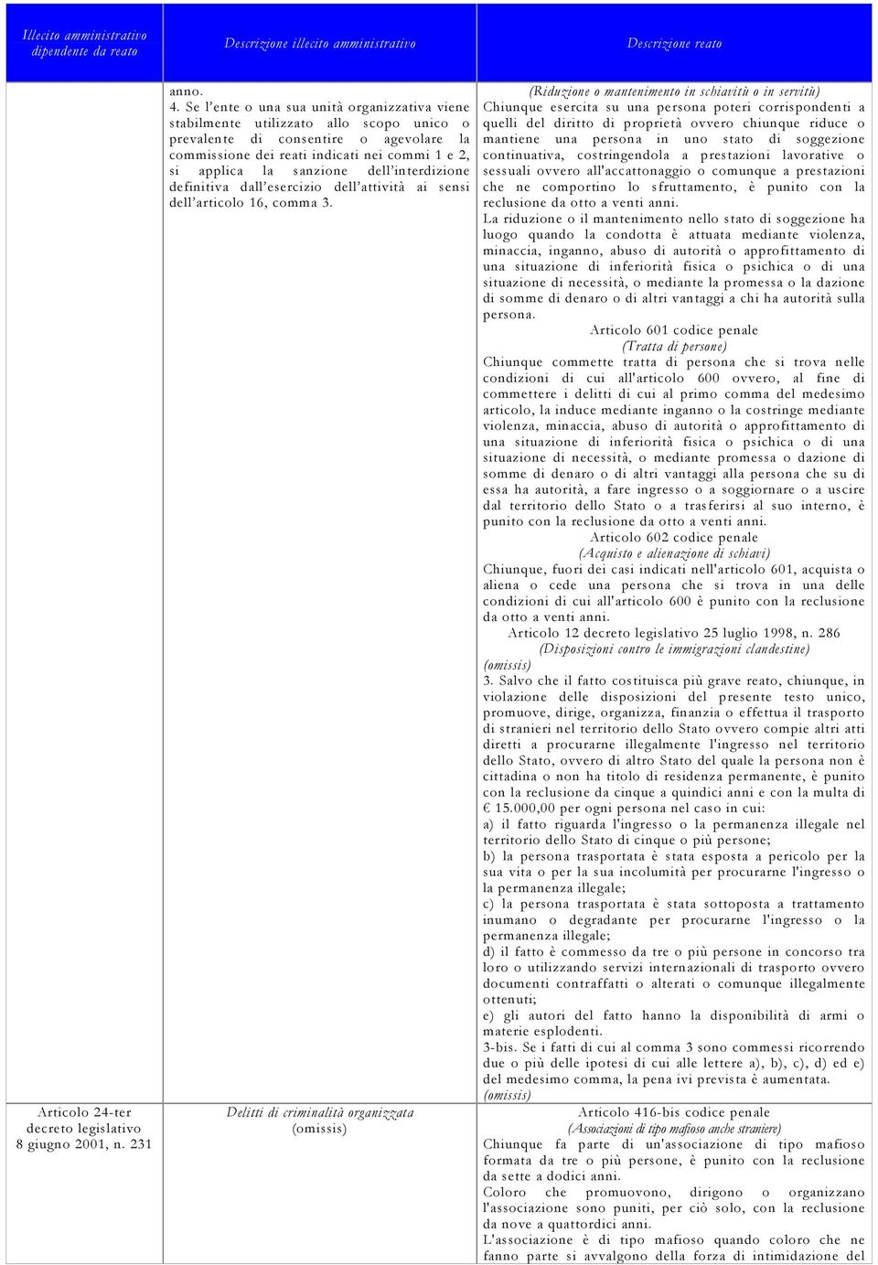 dell interdizione definitiva dall esercizio dell attività ai sensi dell articolo 16, comma 3.