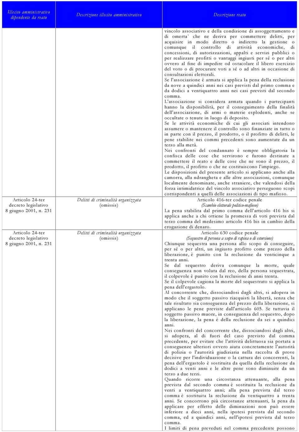 realizzare profitti o vantaggi ingiusti per sé o per altri ovvero al fine di impedire od ostacolare il libero esercizio del voto o di procurare voti a sé o ad altri in occasione di consultazioni