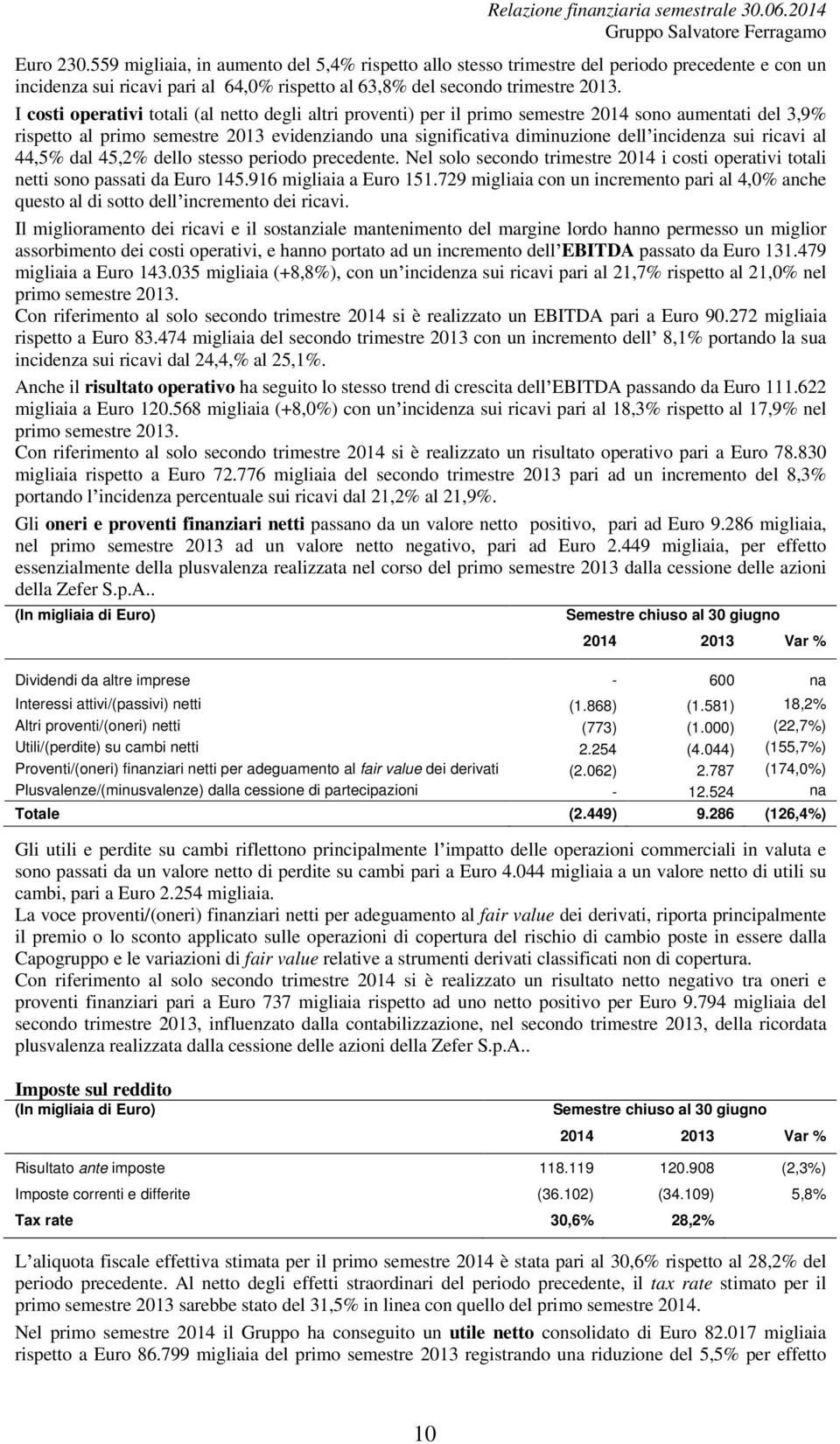 sui ricavi al 44,5% dal 45,2% dello stesso periodo precedente. Nel solo secondo trimestre 2014 i costi operativi totali netti sono passati da Euro 145.916 migliaia a Euro 151.