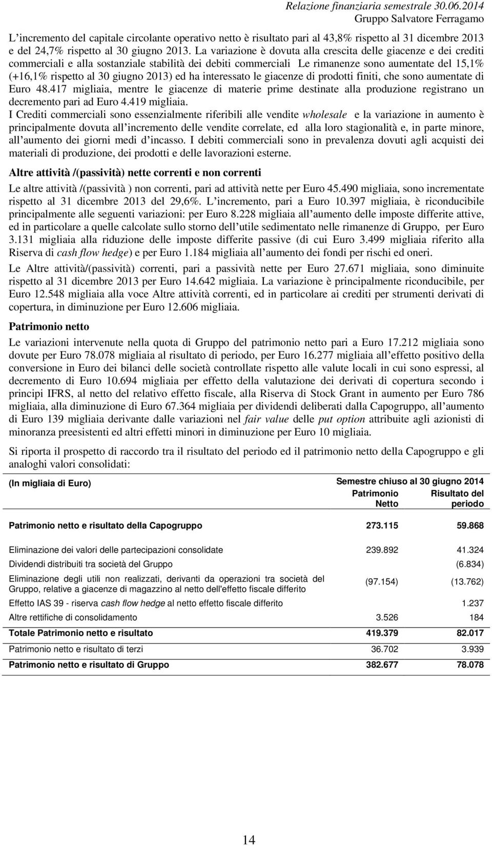 2013) ed ha interessato le giacenze di prodotti finiti, che sono aumentate di Euro 48.