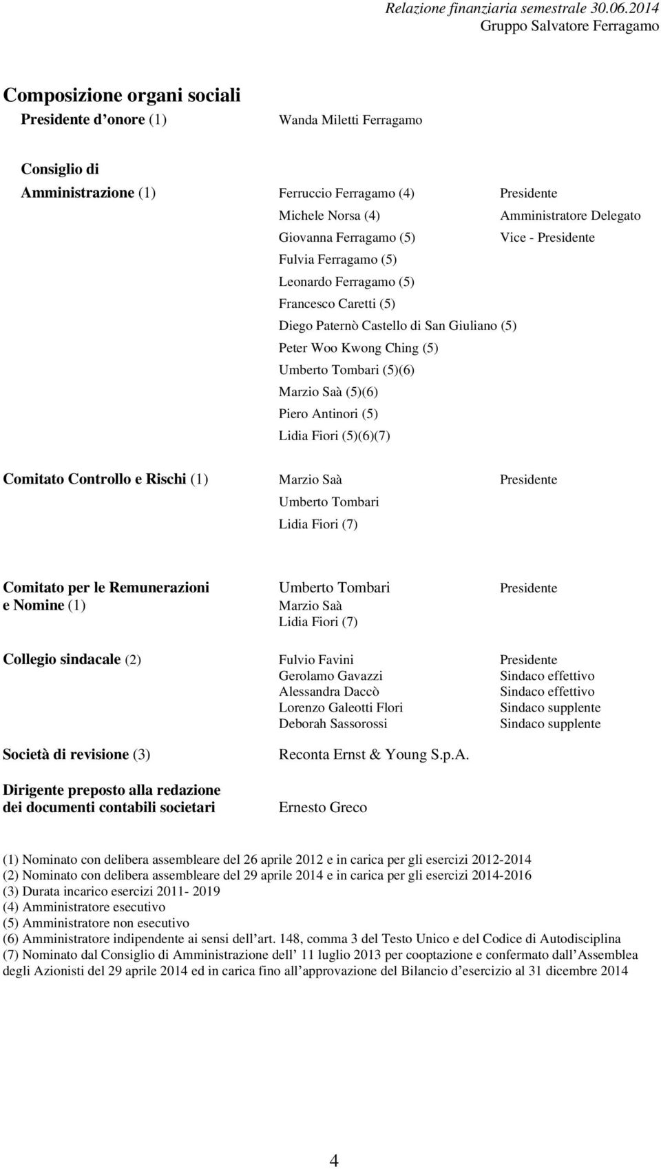 Saà (5)(6) Piero Antinori (5) Lidia Fiori (5)(6)(7) Comitato Controllo e Rischi (1) Marzio Saà Presidente Umberto Tombari Lidia Fiori (7) Comitato per le Remunerazioni Umberto Tombari Presidente e