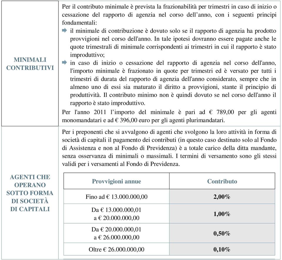 In tale ipotesi dovranno essere pagate anche le quote trimestrali di minimale corrispondenti ai trimestri in cui il rapporto è stato improduttivo; in caso di inizio o cessazione del rapporto di