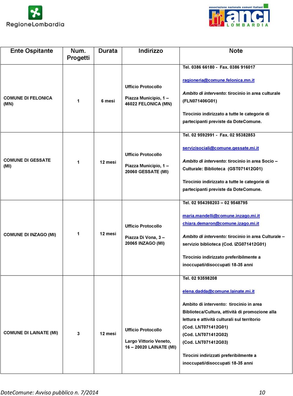 02 95382853 COMUNE DI GESSATE (MI) 1 12 mesi Piazza Municipio, 1 20060 GESSATE (MI) servizisociali@comune.gessate.mi.