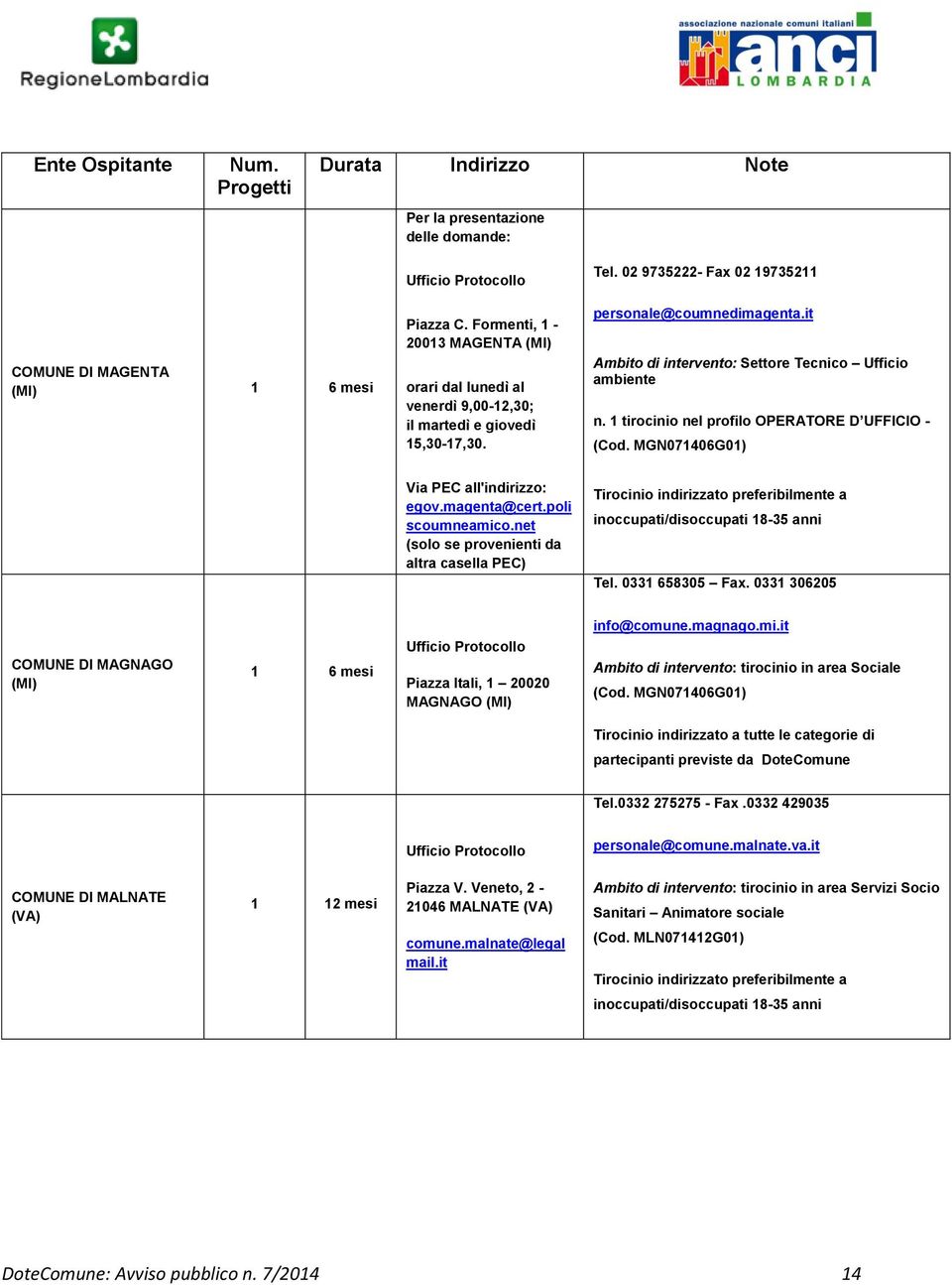 it Ambito di intervento: Settore Tecnico Ufficio ambiente n. 1 tirocinio nel profilo OPERATORE D UFFICIO - (Cod. MGN071406G01) Via PEC all'indirizzo: egov.magenta@cert.poli scoumneamico.