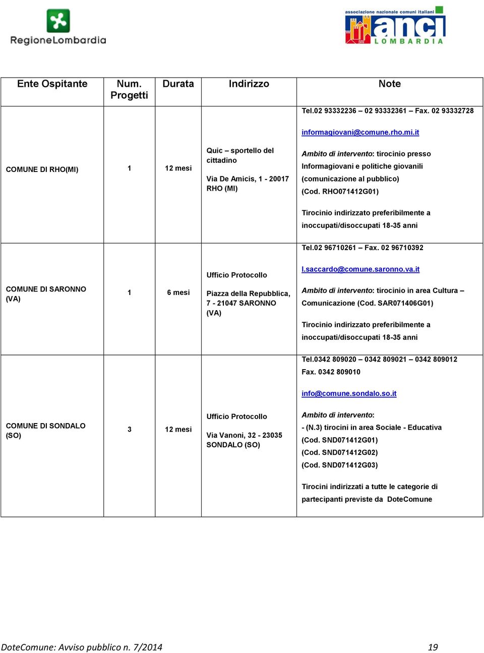 (Cod. RHO071412G01) Tel.02 96710261 Fax. 02 96710392 l.saccardo@comune.saronno.va.