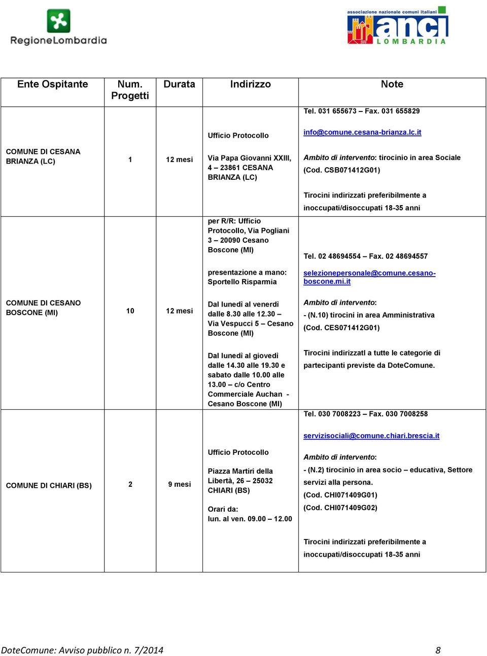 Sportello Risparmia info@comune.cesana-brianza.lc.it Ambito di intervento: tirocinio in area Sociale (Cod. CSB071412G01) Tirocini indirizzati preferibilmente a Tel. 02 48694554 Fax.