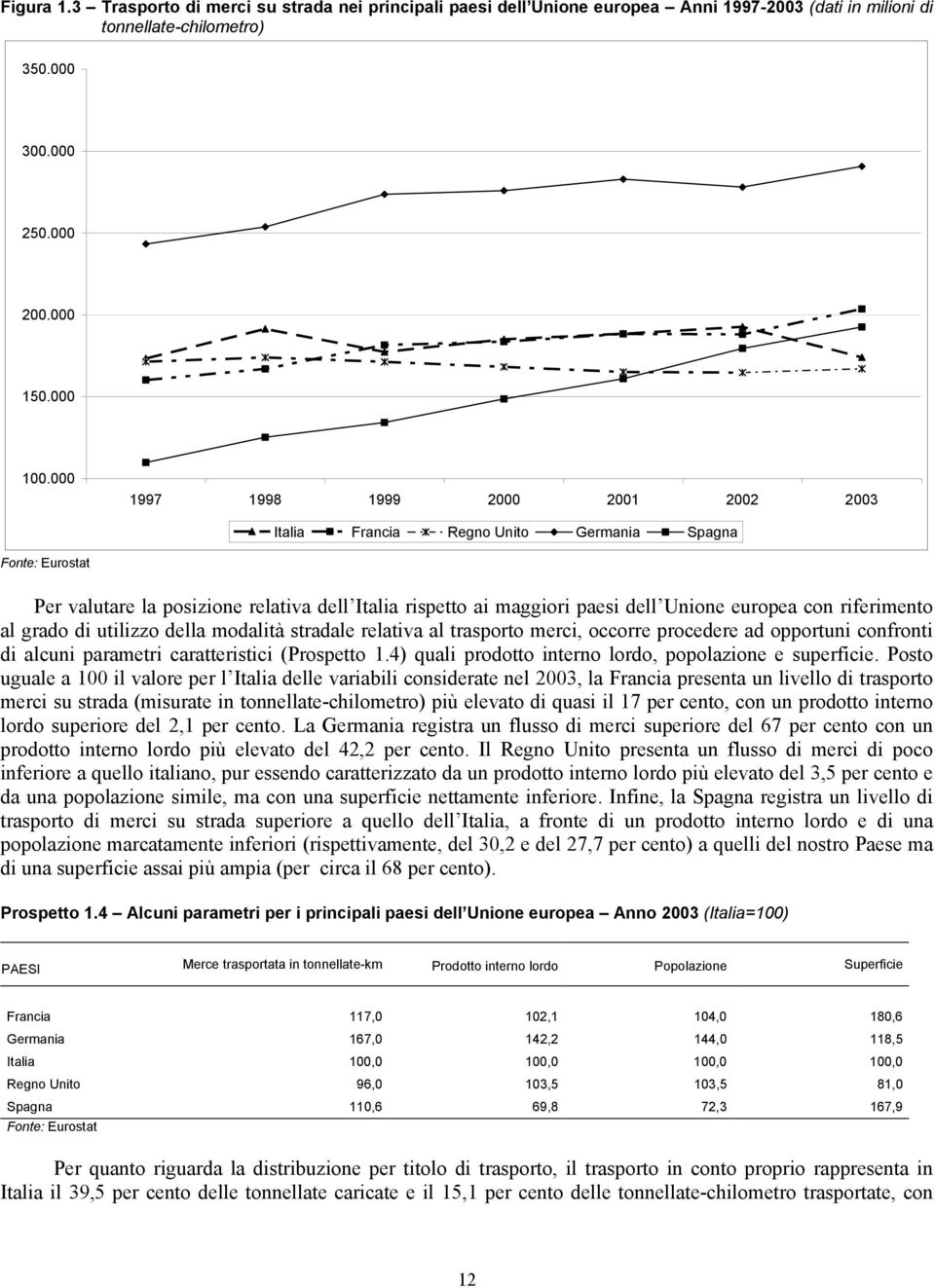 riferimento al grado di utilizzo della modalità stradale relativa al trasporto merci, occorre procedere ad opportuni confronti di alcuni parametri caratteristici (Prospetto 1.