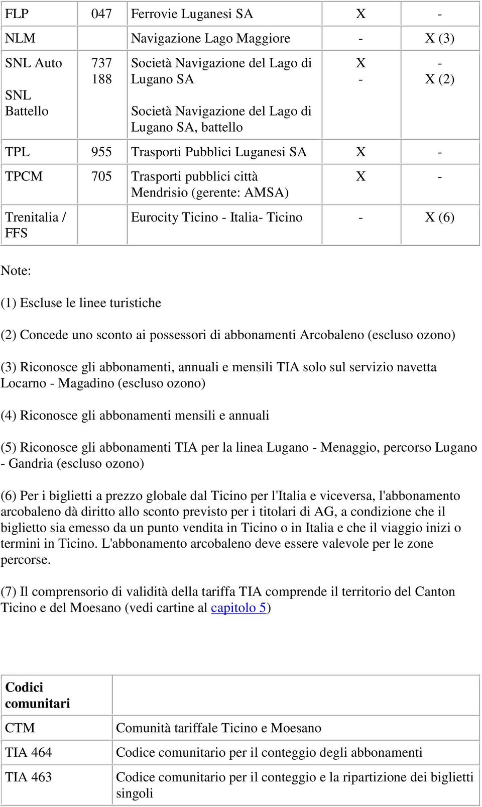 Ticino - X (6) (2) Concede uno sconto ai possessori di abbonamenti Arcobaleno (escluso ozono) (3) Riconosce gli abbonamenti, annuali e mensili TIA solo sul servizio navetta Locarno - Magadino
