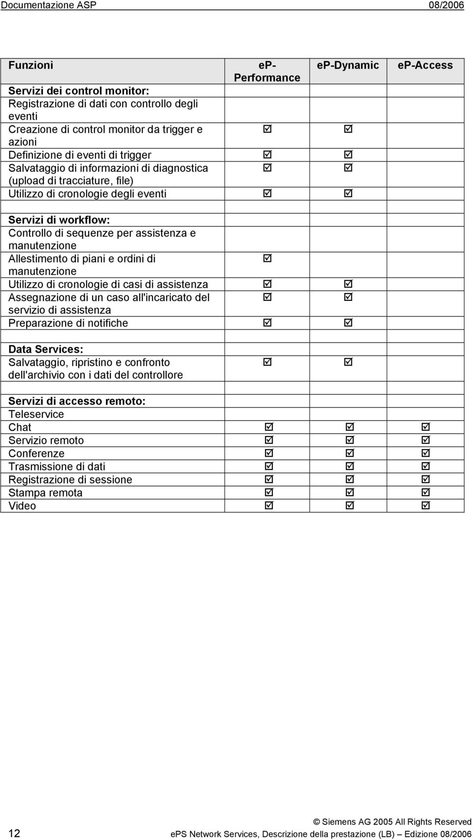 assistenza e manutenzione Allestimento di piani e ordini di manutenzione Utilizzo di cronologie di casi di assistenza Assegnazione di un caso all'incaricato del servizio di assistenza Preparazione di