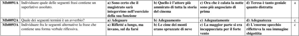 sono più ngosito i prim ) Teres è tnto genile qunto istrtt M0092A Qule ei seguenti termini è un vverio?