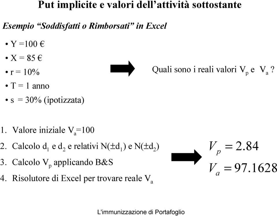 . Valore iniziale V a 00. Calcolo e e relaivi N(± e N(± 3.