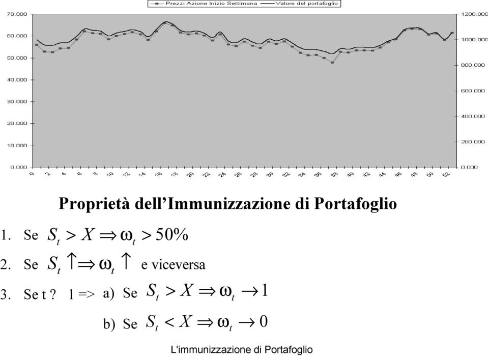 e e viceversa > X ω > 50% ω 3. e?