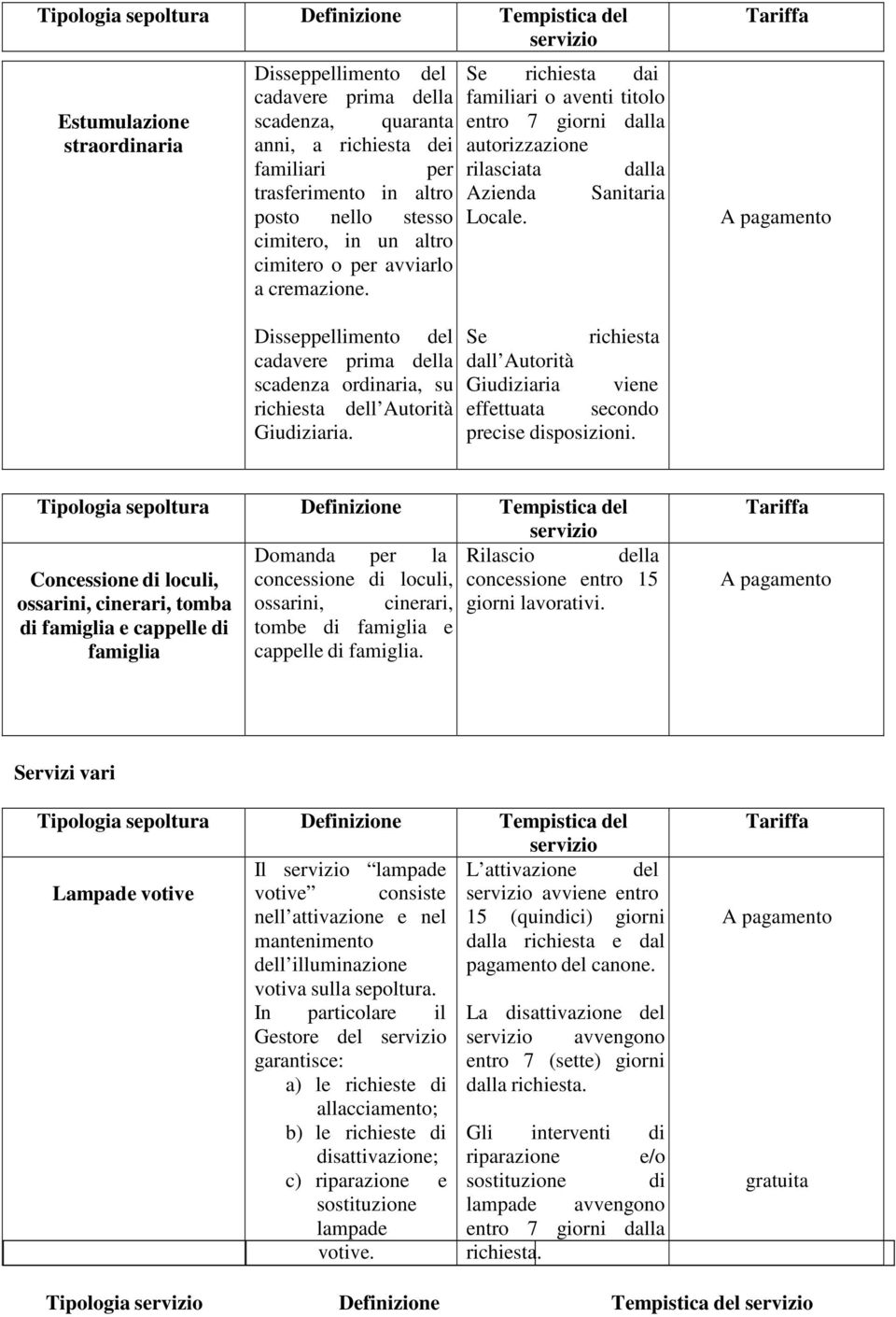 cimitero, in un altro cimitero o per avviarlo a cremazione. Tariffa Disseppellimento del cadavere prima della scadenza ordinaria, su richiesta dell Autorità Giudiziaria.