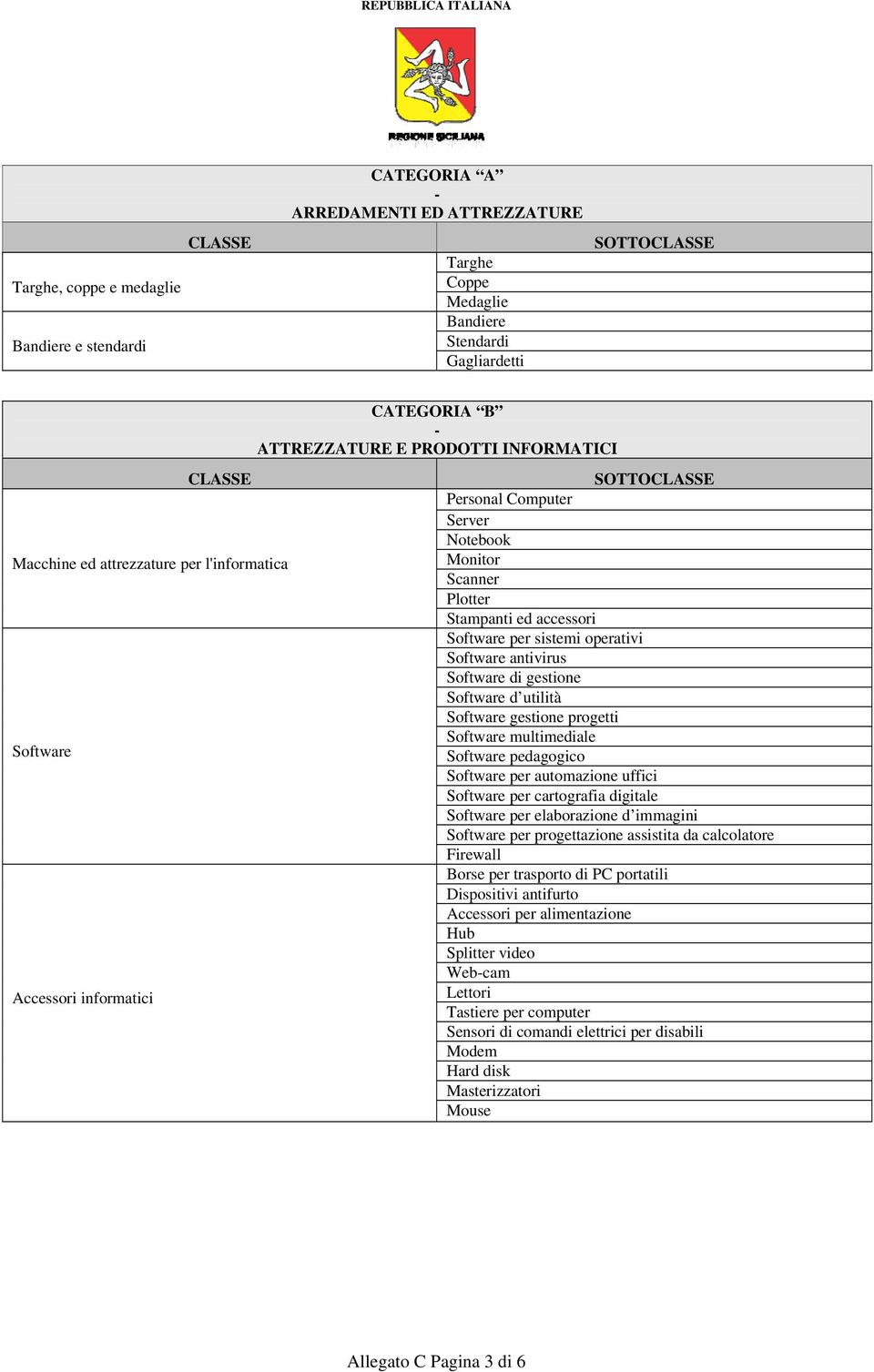 Software di gestione Software d utilità Software gestione progetti Software multimediale Software pedagogico Software per automazione uffici Software per cartografia digitale Software per