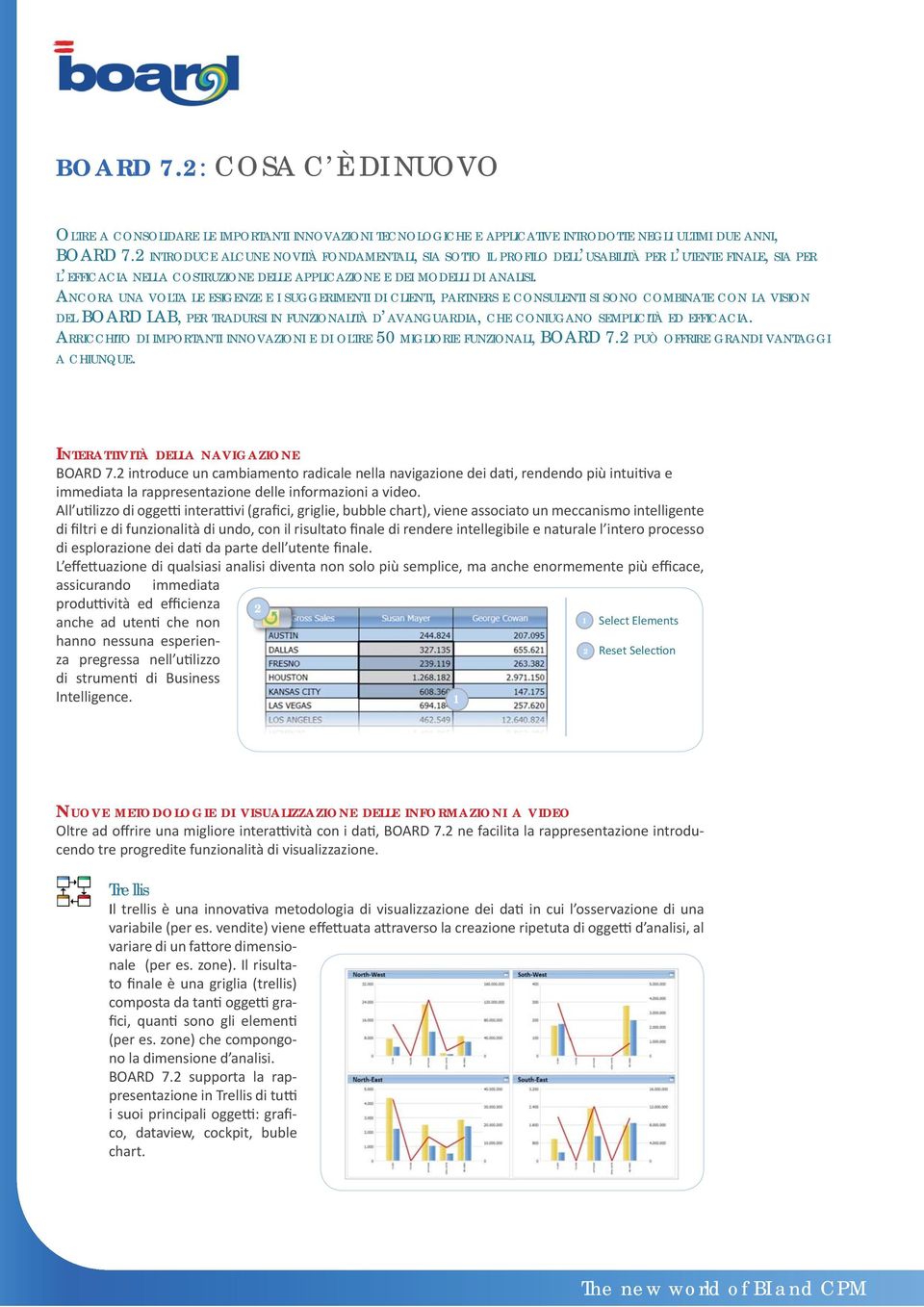 ANCORA UNA VOLTA LE ESIGENZE E I SUGGERIMENTI DI CLIENTI, PARTNERS E CONSULENTI SI SONO COMBINATE CON LA VISION DEL BOARD LAB, PER TRADURSI IN FUNZIONALITÀ D AVANGUARDIA, CHE CONIUGANO SEMPLICITÀ ED