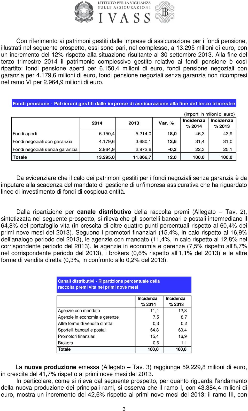 Alla fine del terzo trimestre 2014 il patrimonio complessivo gestito relativo ai fondi pensione è così ripartito: fondi pensione aperti per 6.