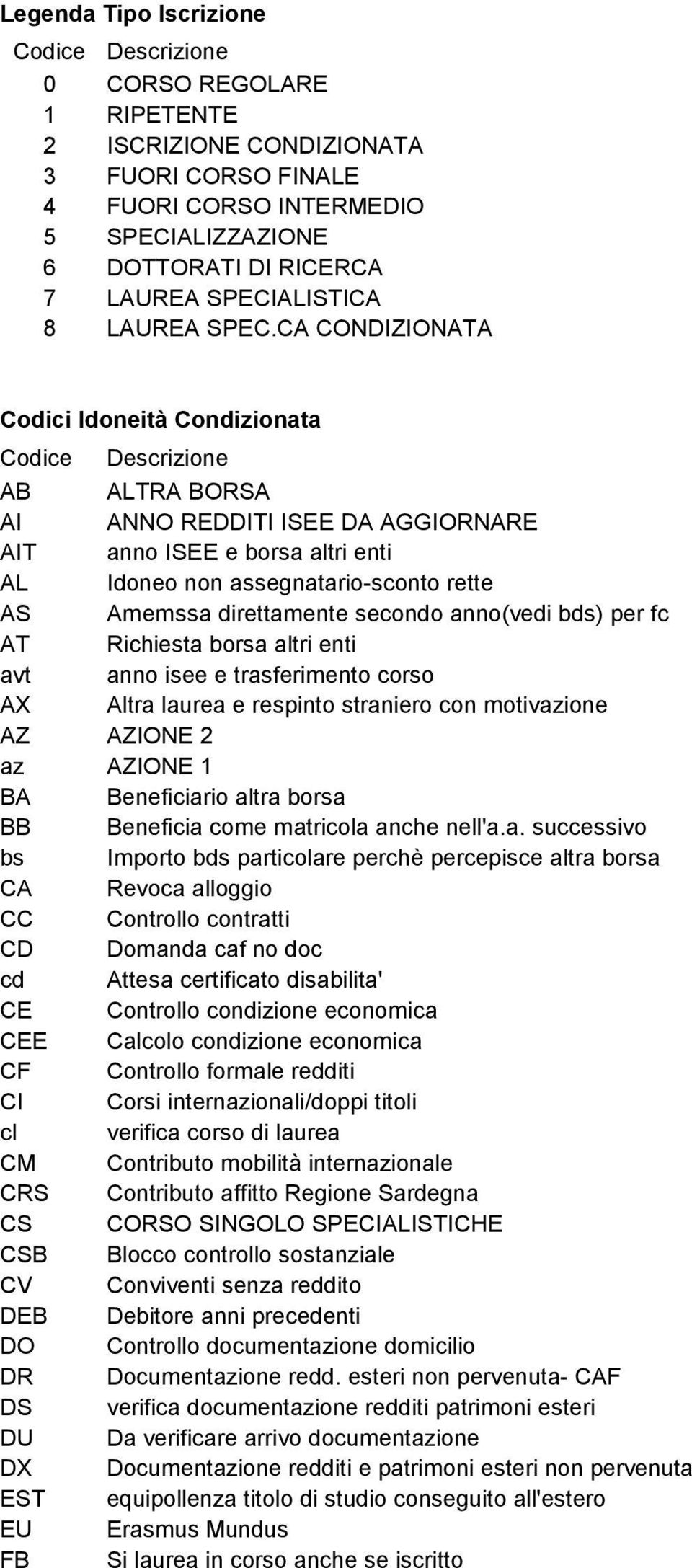 e borsa altri enti Idoneo non assegnatario-sconto rette Amemssa direttamente secondo anno(vedi bds) per fc Richiesta borsa altri enti anno isee e trasferimento corso Altra laurea e respinto straniero