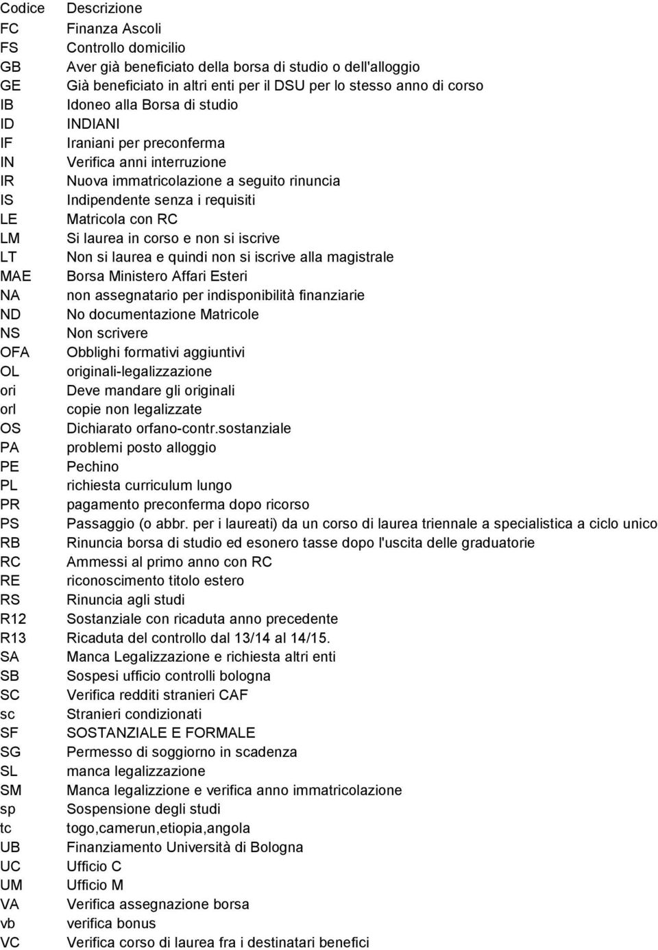 immatricolazione a seguito rinuncia Indipendente senza i requisiti Matricola con RC i laurea in corso e non si iscrive on si laurea e quindi non si iscrive alla magistrale Borsa Ministero Affari