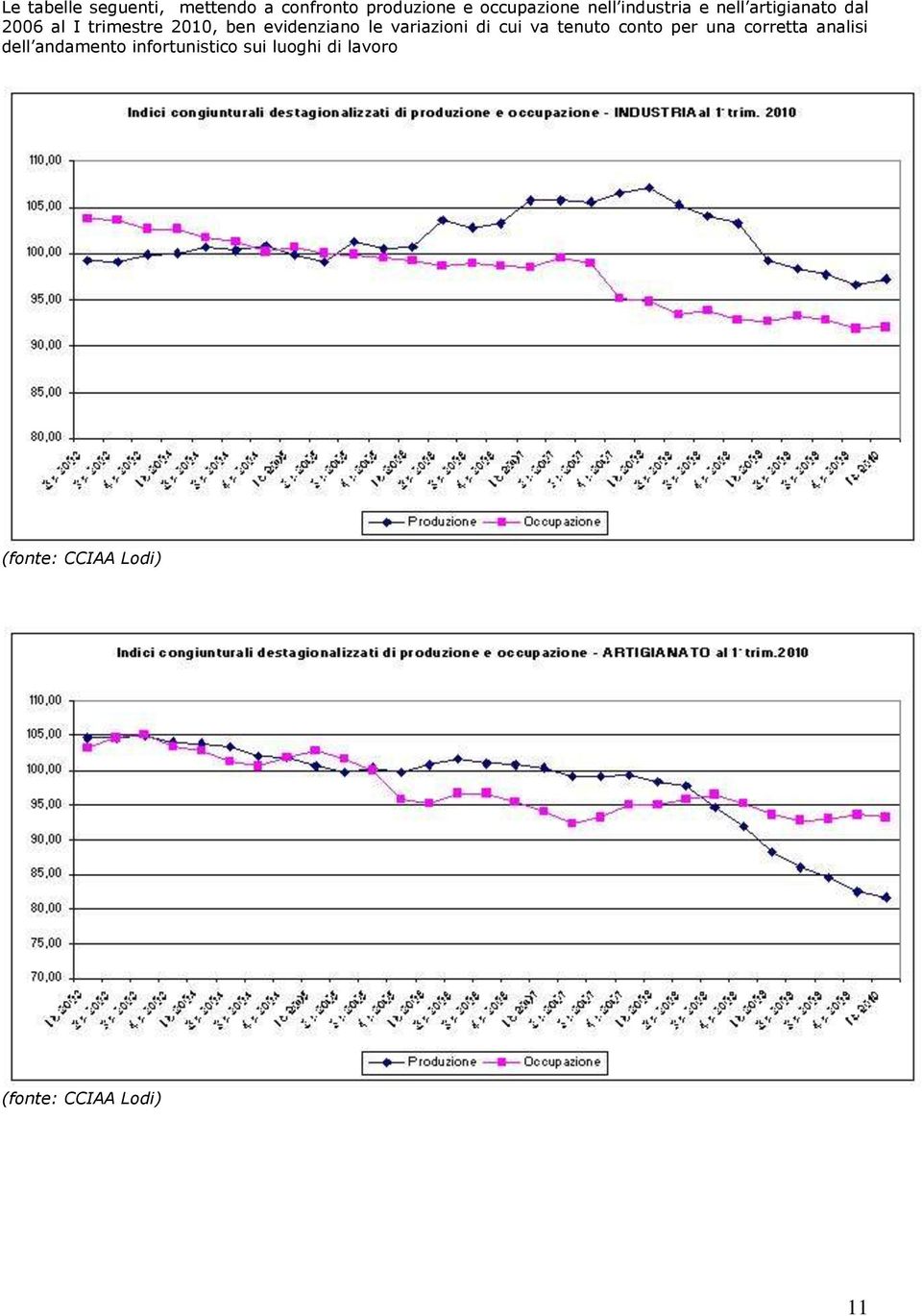 le variazioni di cui va tenuto conto per una corretta analisi dell